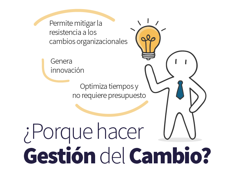 Gestión del cambio